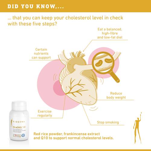 Infographic on cholesterol management with steps: balanced diet, nutrient intake, exercise, reduce weight, stop smoking. Includes supplement image.