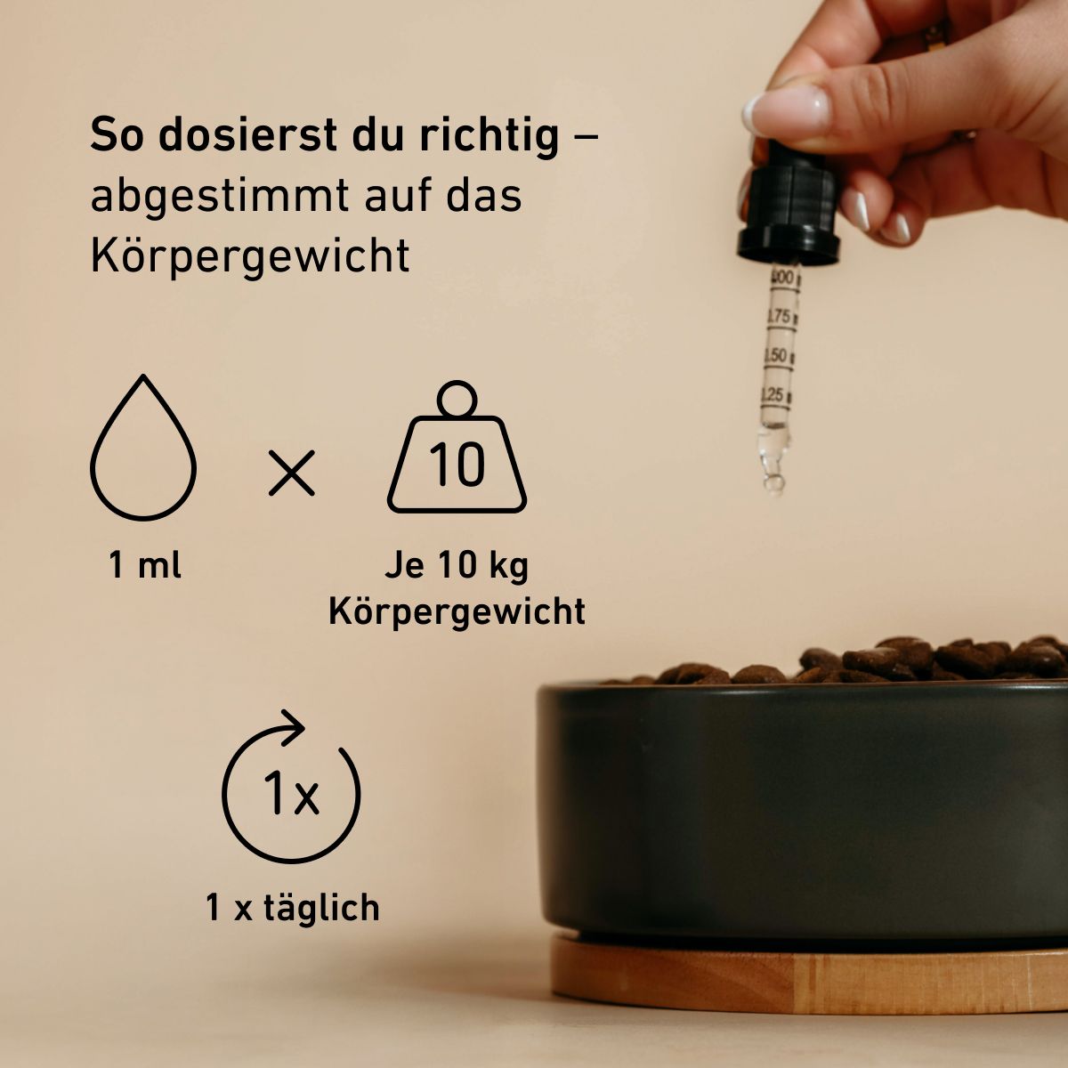 Hand mit Pipette, Messskala, Napf mit Trockenfutter, Piktogramme, englischer Text