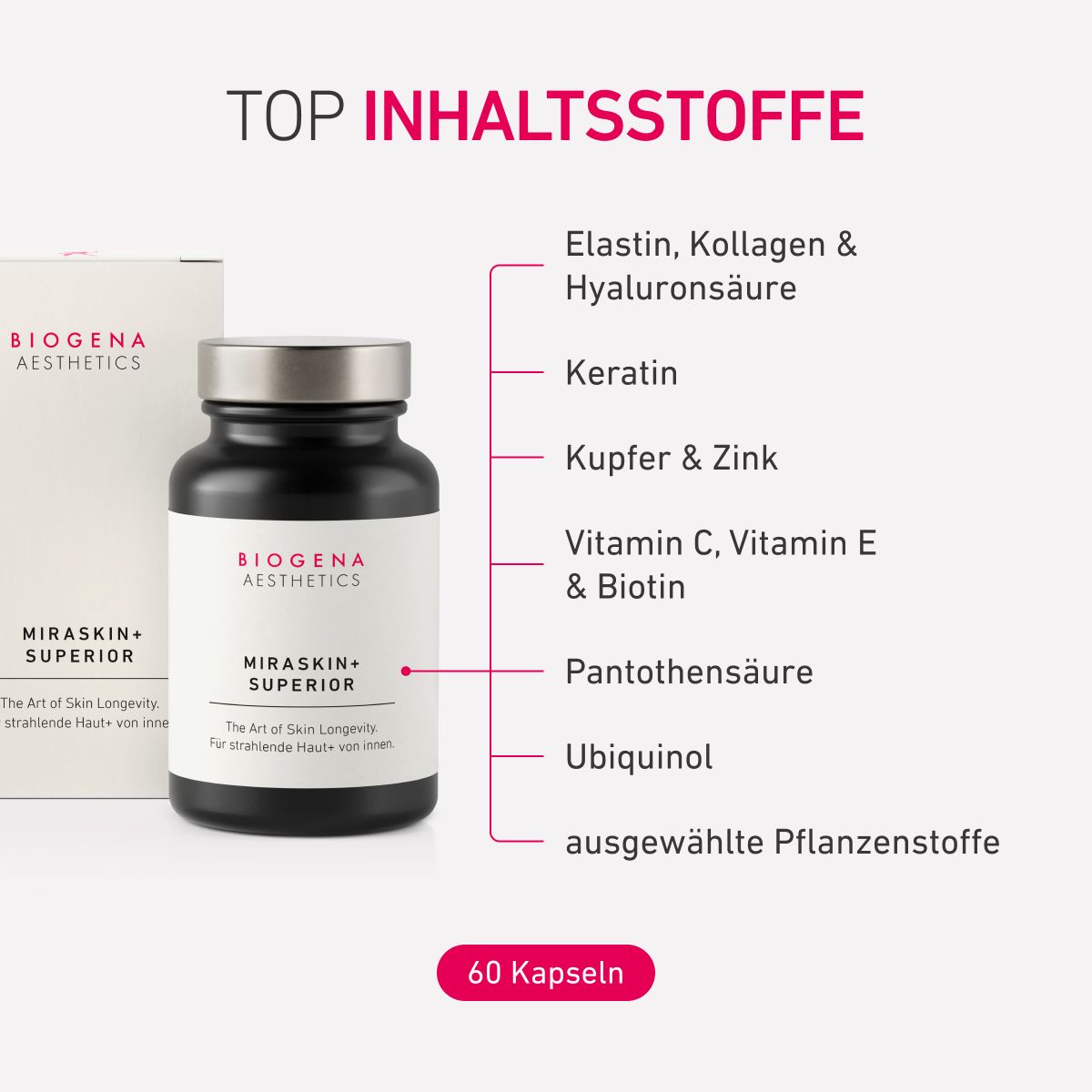 BIOGENA AESTHETICS MIRASKIN+ SUPERIOR, Box und Flasche, Kapseln; Produktverpackung, Inhaltsstoffliste, Hinweis 60 Kapseln