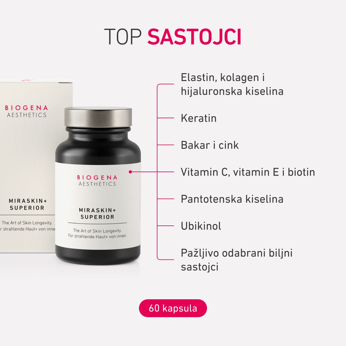 BIOGENA AESTHETICS MIRASKIN+ SUPERIOR, kutija i bočica, kapsule; pakiranje proizvoda, popis sastojaka, oznaka 60 kapsula
