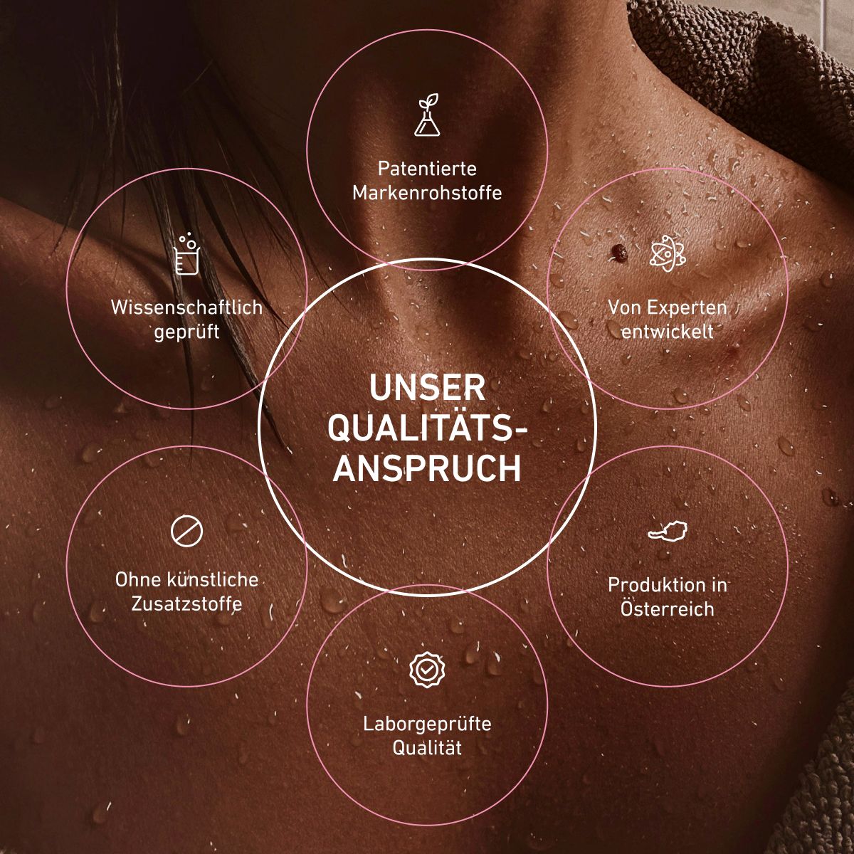 Grafika przedstawiająca standard jakości BIOGENA Aesthetics na skórze z kroplami wody. Podkreślono opatentowane składniki, naukową weryfikację, rozwój przez ekspertów, jakość testowaną laboratoryjnie, produkcję w Austrii