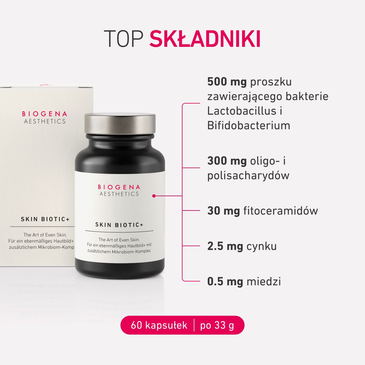 Grafika produktu SKIN BIOTIC+ z przeglądem wybranych składników, takich jak bakterie Lactobacillus i Bifidobacterium, fitoceramidy, oligo- i polisacharydy oraz cynk i miedź.