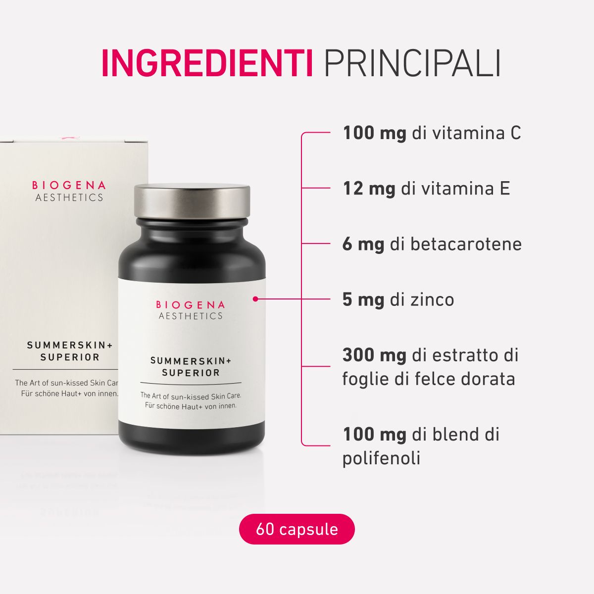 Immagine del prodotto Summerskin+ Superior con panoramica degli ingredienti principali, tra cui vitamina C, vitamina E, beta-carotene, zinco, estratto di felce e polifenoli.