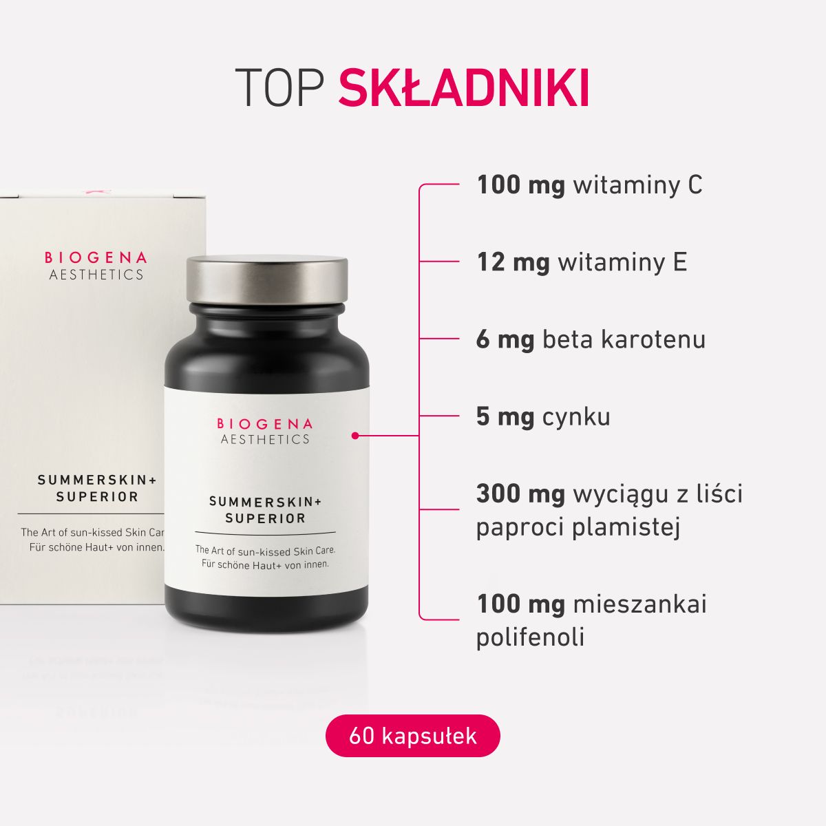 Grafika produktu Summerskin+ Superior z przeglądem kluczowych składników, takich jak witamina C, witamina E, beta-karoten, cynk, ekstrakt z paprotki i polifenole.