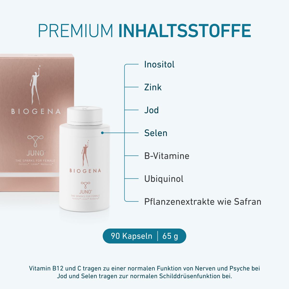 Biogena Juno: butelka i opakowanie, składniki premium jak inozytol, cynk, jod, selen, witaminy B, ubichinol i ekstrakty szafranu dla zdrowia kobiet.