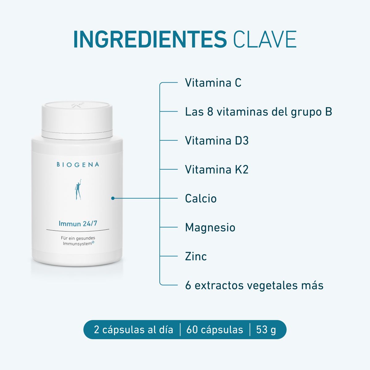Inmuno 24/7