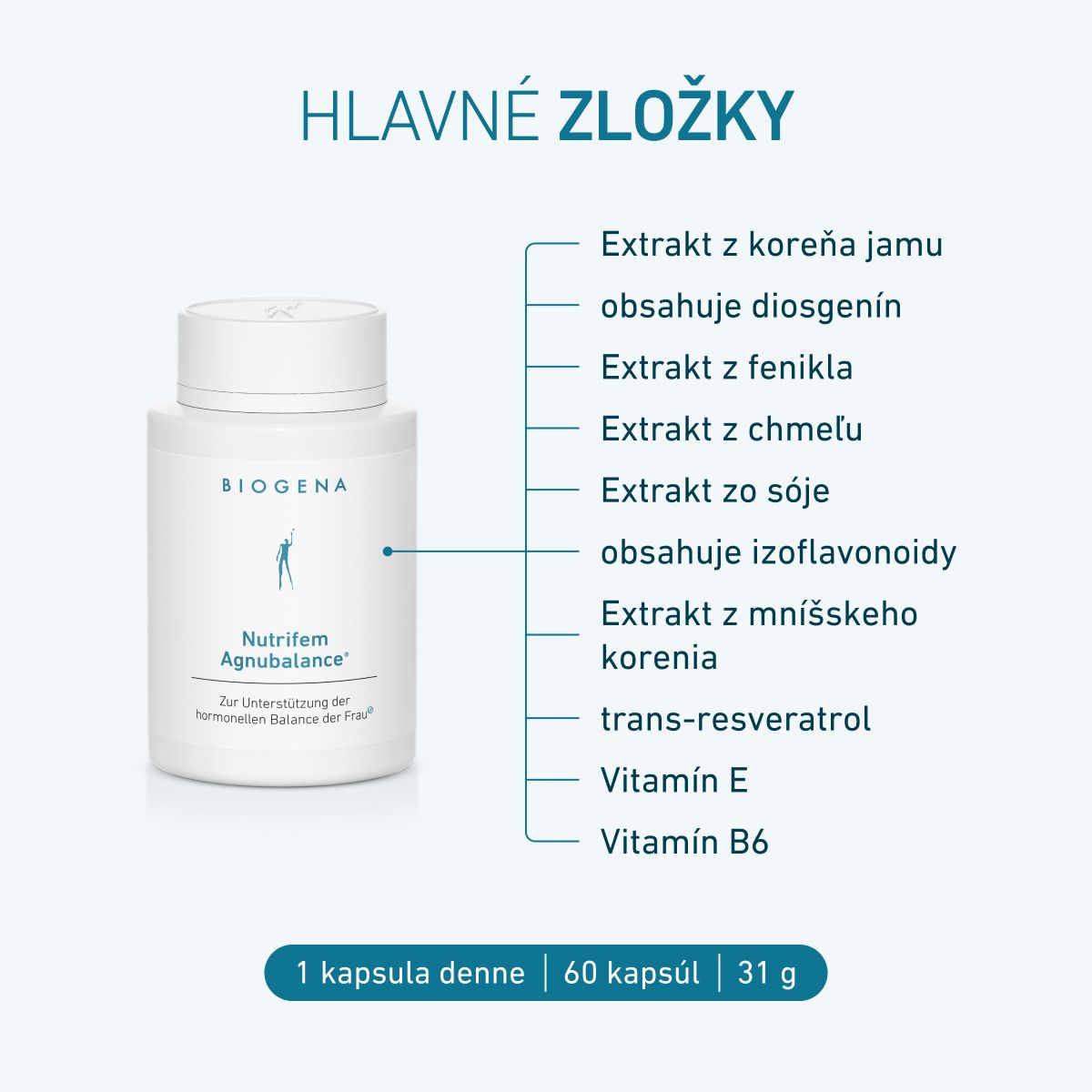 Nutrifem Agnubalance® od BIOGENA s extraktom z koreňa jamu, fenikla, chmeľu, sóje, mníšskeho korenia, trans-resveratrolom, vitamínom E a vitamínom B6. Balenie obsahuje 60 kapsúl, odporúčaná dávka 1 kapsula denne.