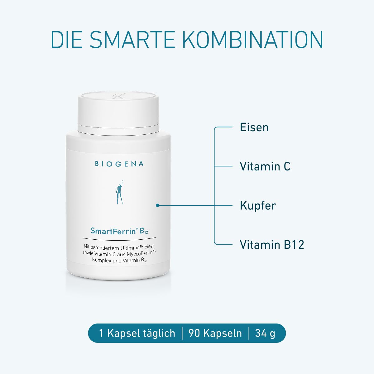 Opakowanie BIOGENA SmartFerrin B12 z przeglądem inteligentnej kombinacji żelaza, witaminy C, miedzi i witaminy B12.