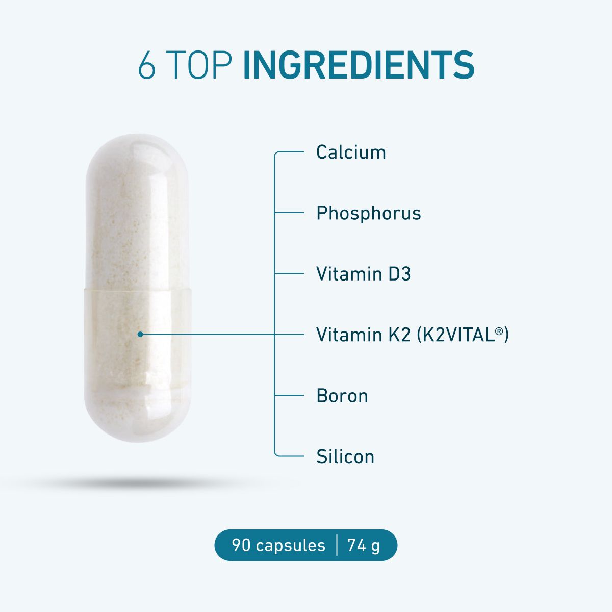 Close-up of a Biogena Osteo Calbon Complex capsule with 6 top ingredients listed: Calcium, Phosphorus, Vitamin D3, Vitamin K2 (K2VITAL®), Boron, and Silicon. 90 capsules, 74 g, designed to support bone health