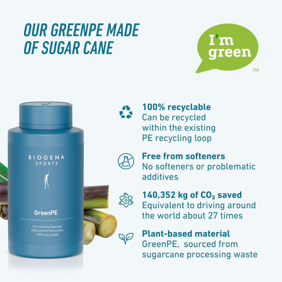 BIOGENA Sports GreenPE bottle made from sugarcane-based material. Fully recyclable, free from softeners and unnecessary additives, helping reduce CO₂ emissions through renewable plant-based packaging.