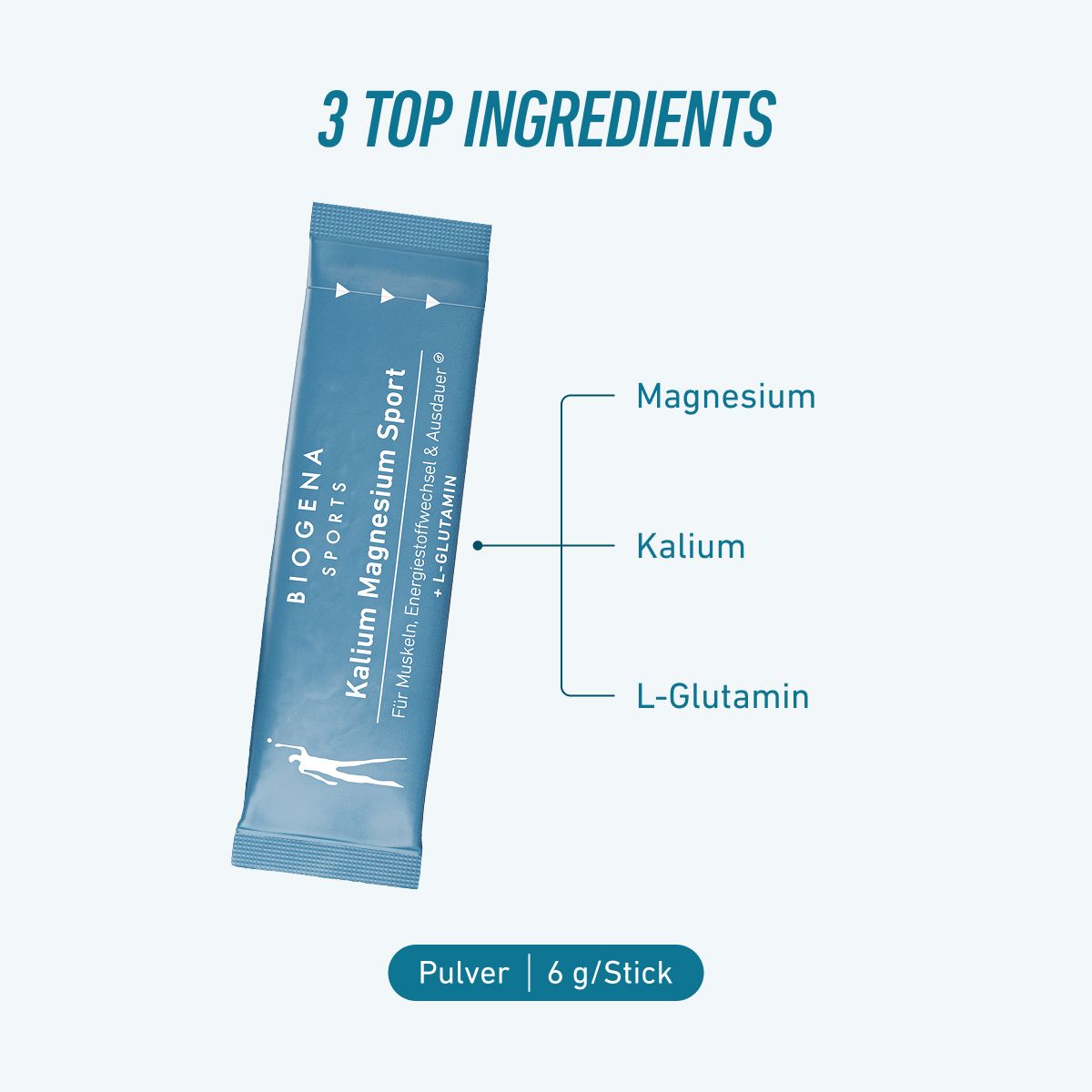 BIOGENA SPORTS Kalium Magnesium Sport v praktickej 6 g tyčinke. Obsahuje tri hlavné zložky: horčík, draslík a aminokyselinu L-glutamín.