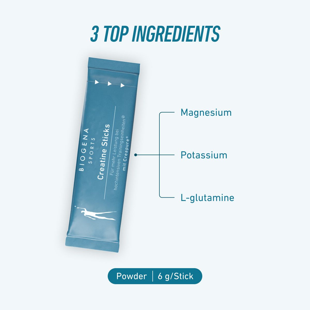 BIOGENA Sports Kalium Magnesium Sport stick shown with key ingredients magnesium, potassium, and L-glutamine. Powder format with 6 g per stick designed to support muscles, endurance, and energy metabolism.