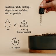 Hand mit Pipette, Messskala, Napf mit Trockenfutter, Piktogramme, englischer Text