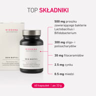 Grafika produktu SKIN BIOTIC+ z przeglądem wybranych składników, takich jak bakterie Lactobacillus i Bifidobacterium, fitoceramidy, oligo- i polisacharydy oraz cynk i miedź.
