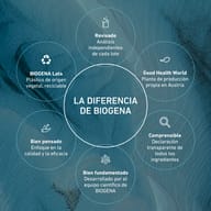 VenoPrime® – complejo venoso