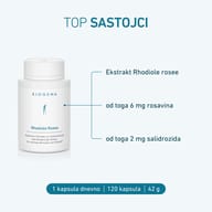 Rhodiola Rosea