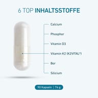 Kapsula BIOGENA Osteo Calbon Komplex so 6 hlavnými zložkami: vápnik, fosfor, vitamín D3, vitamín K2 (K2VITAL®), bór a kremík. Balenie obsahuje 90 kapsúl, 74 g.
