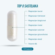 Magnezij Sport