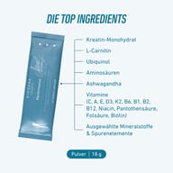 BIOGENA SPORTS Performance v 18 g vrecúšku obsahuje kreatín monohydrát, L-karnitín, ubichinol, aminokyseliny, ashwagandhu, vitamíny, vybrané minerálne látky a stopové prvky.