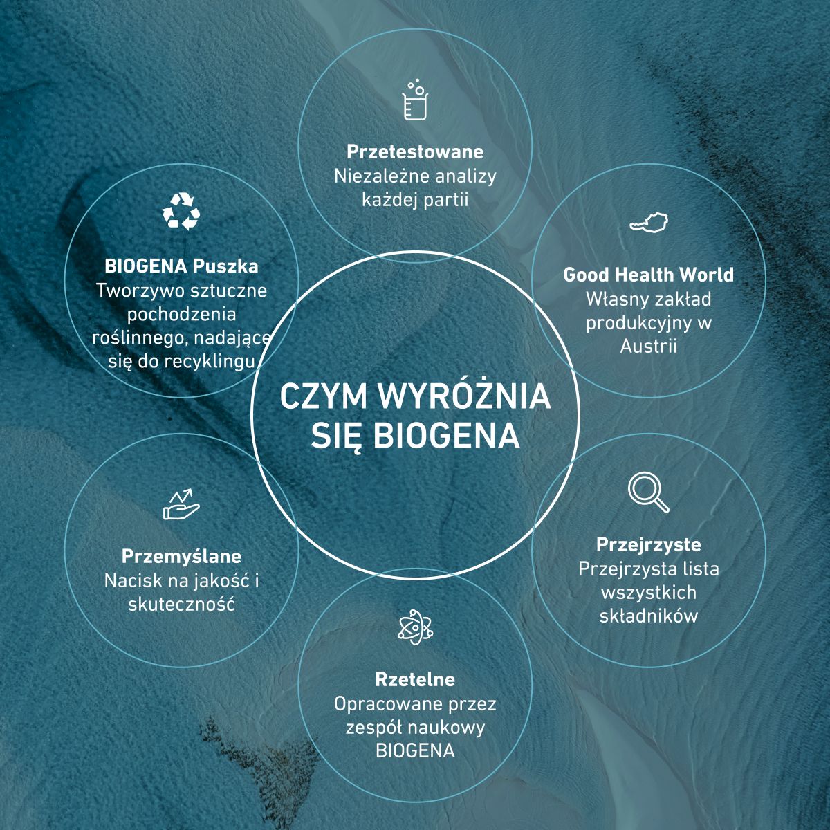 VenoPrime® – kompleks żylny