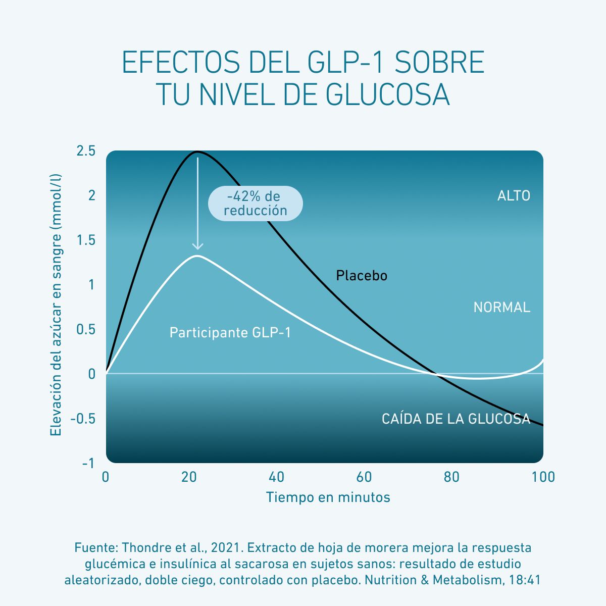Biogena, Omni Lactis® Metabolic Enterococcus, Botella, blanco, Enterococcus faecium combinado con 5 cepas bacterianas premium más