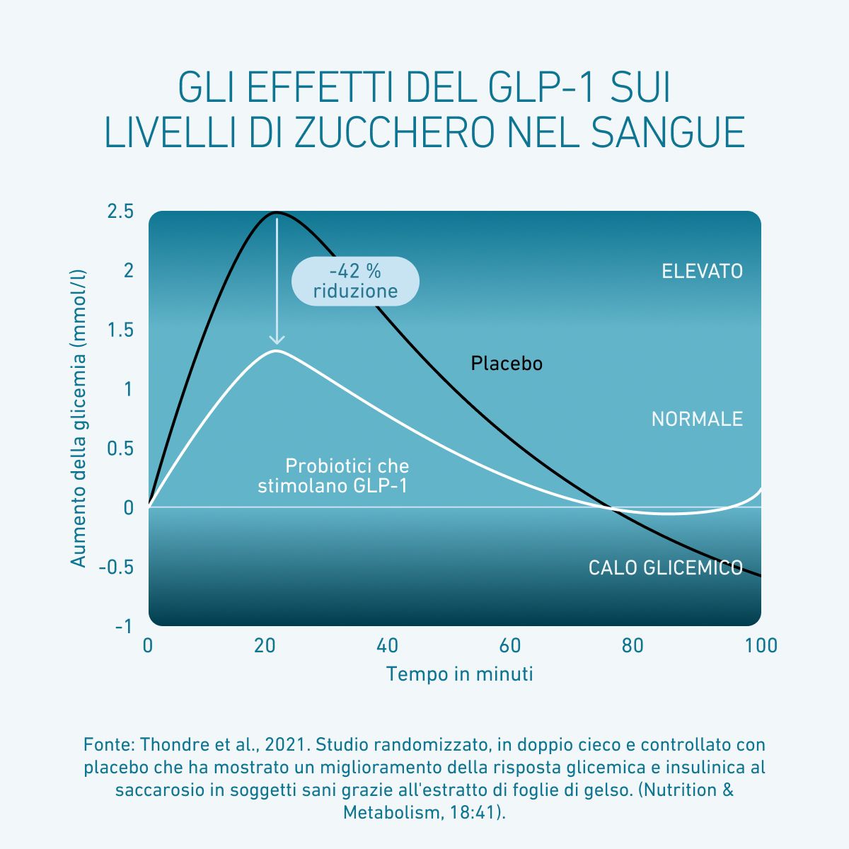 Biogena, Omni Lactis® Metabolic Enterococcus, Bottiglia, bianco, Enterococcus faecium combinato con 5 ulteriori ceppi batterici premium