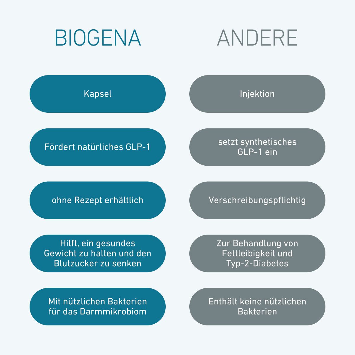 Biogena, Omni Lactis® Metabolic Enterococcus, Flasche, weiß, Enterococcus faecium kombiniert mit 5 weiteren Premium-Bakterienstämmen