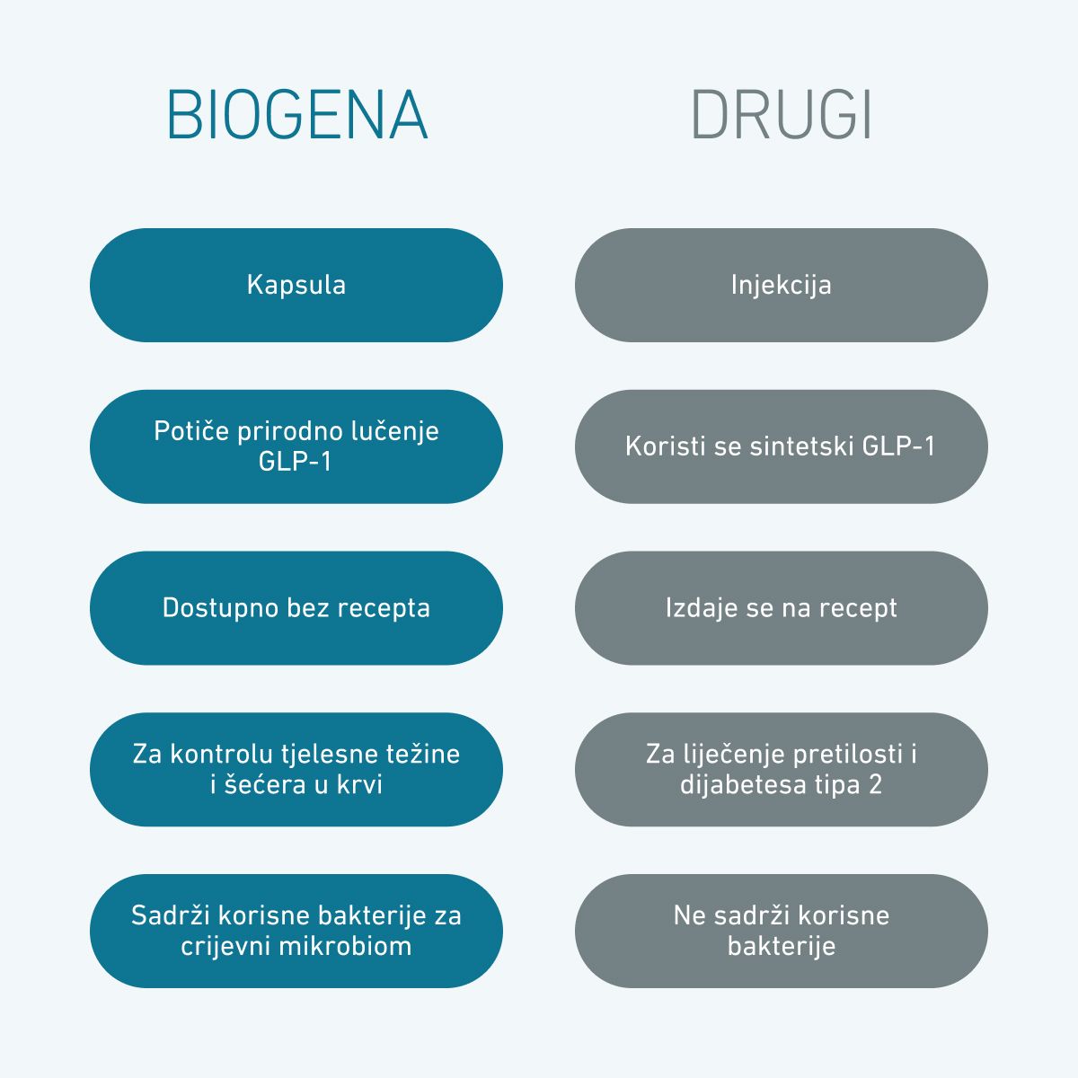 Biogena, Omni Lactis® Metabolic Enterococcus, Boca, bijela, Enterococcus faecium kombiniran s 5 dodatnih premium bakterijskih sojeva