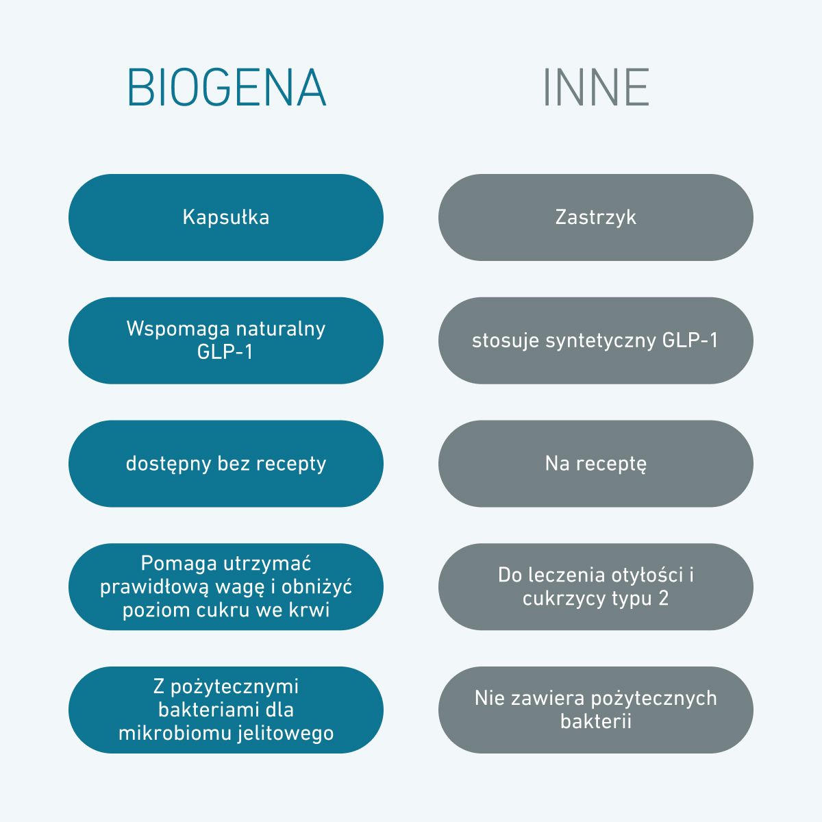 Biogena, Omni Lactis® Metabolic Enterococcus, Butelka, biały, Enterococcus faecium połączony z 5 kolejnymi szczepami bakterii premium