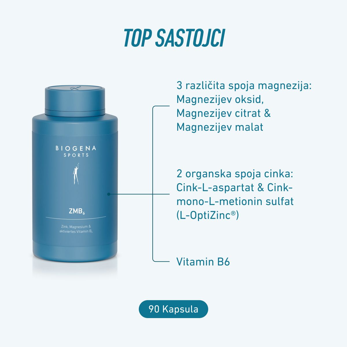 Biogena Sports, ZMB₆, Boca, petrol, Cink, Magnezij & aktivirani vitamin B6