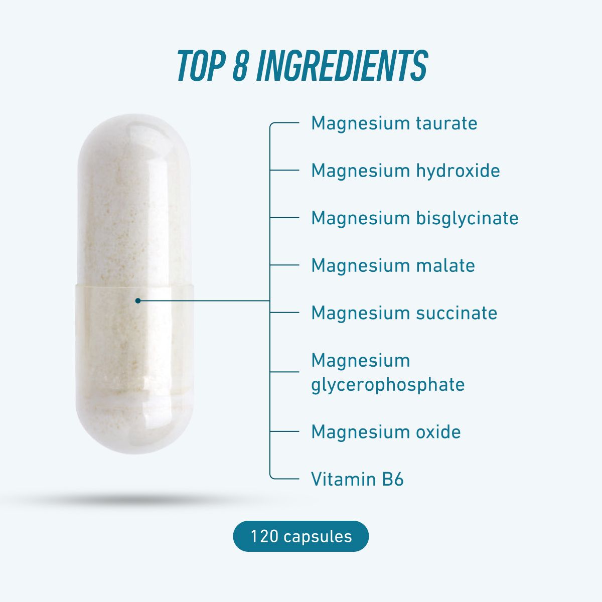 Magnesium B6 Sport