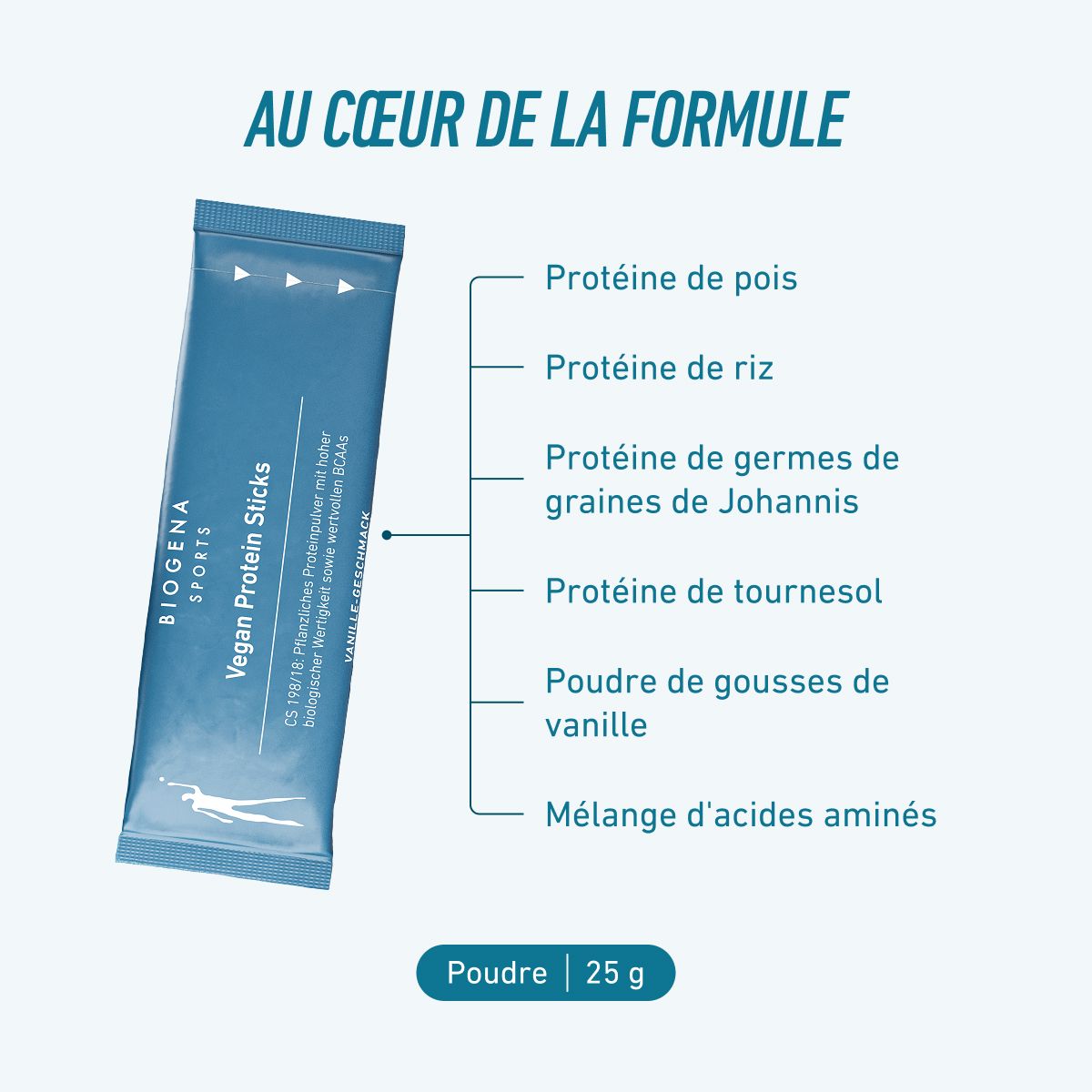 Biogena Sports, Vegan Protein Sticks, Carton, pétrole, CS 198/18: Poudre de protéines végétales à haute valeur biologique ainsi que de précieux BCAA