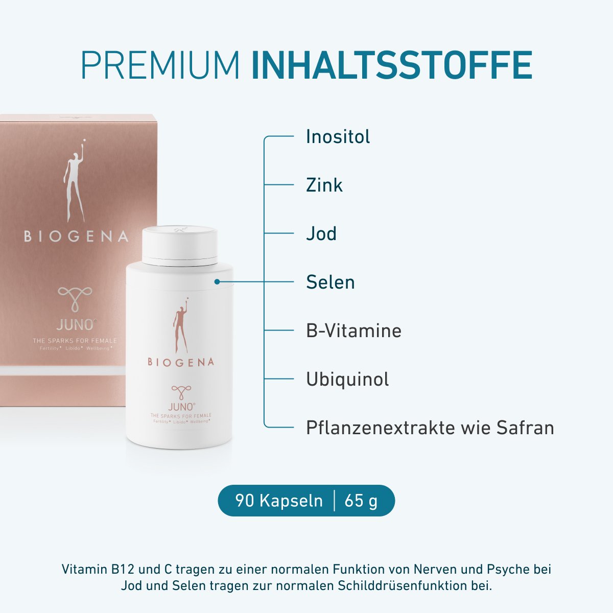 Biogena Juno: butelka i opakowanie, składniki premium jak inozytol, cynk, jod, selen, witaminy B, ubichinol i ekstrakty szafranu dla zdrowia kobiet.