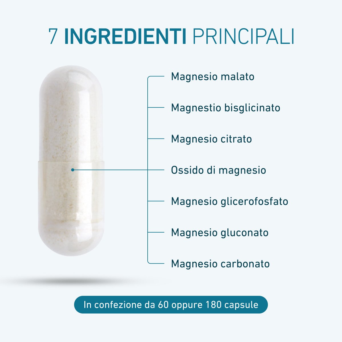 Magnesio 7 Sali completo