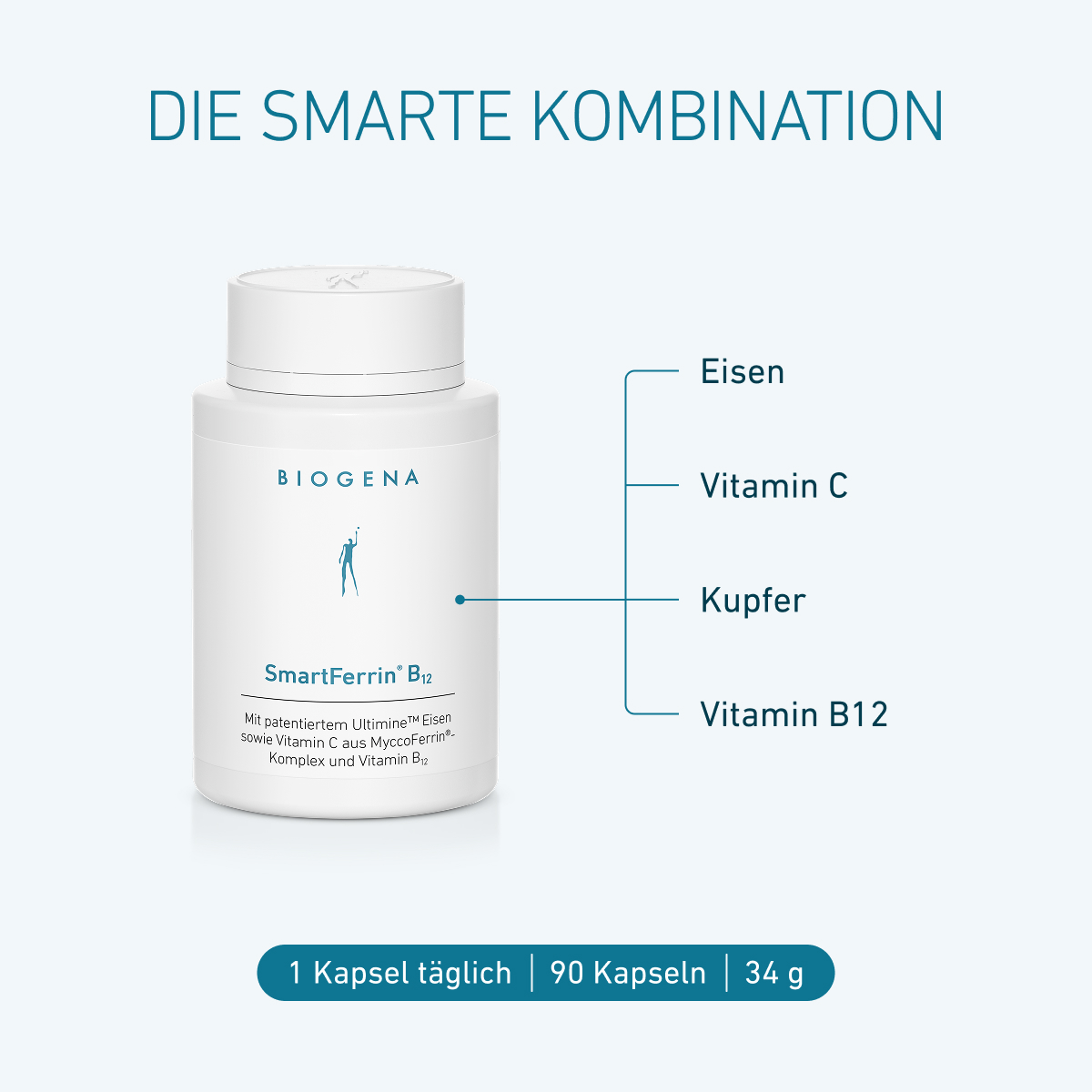Opakowanie BIOGENA SmartFerrin B12 z przeglądem inteligentnej kombinacji żelaza, witaminy C, miedzi i witaminy B12.