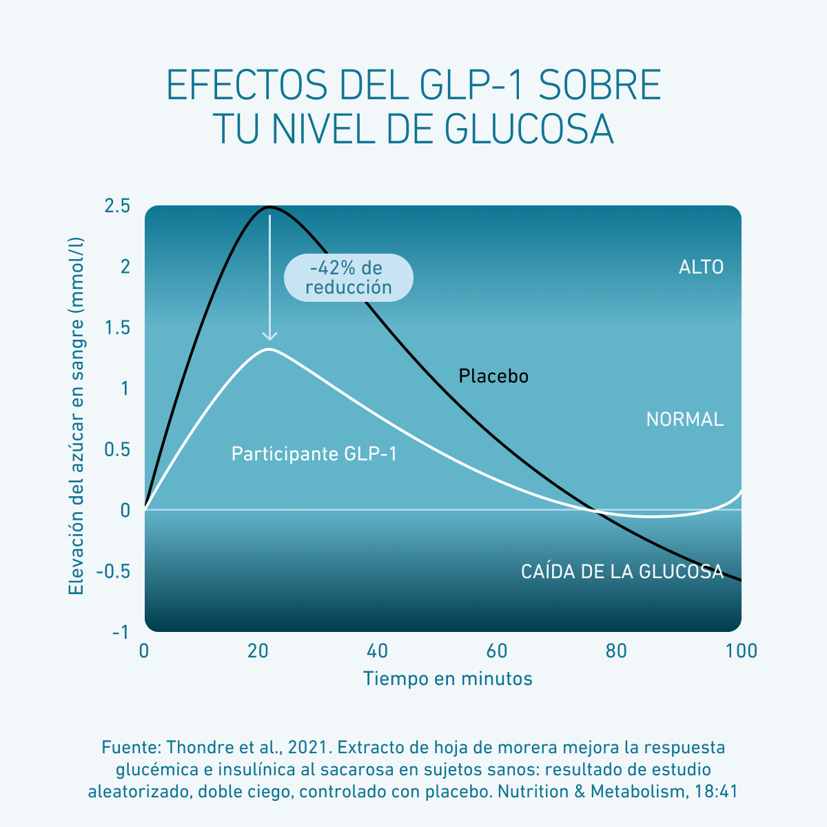 Omni Lactis® Metabolic Enterococcus