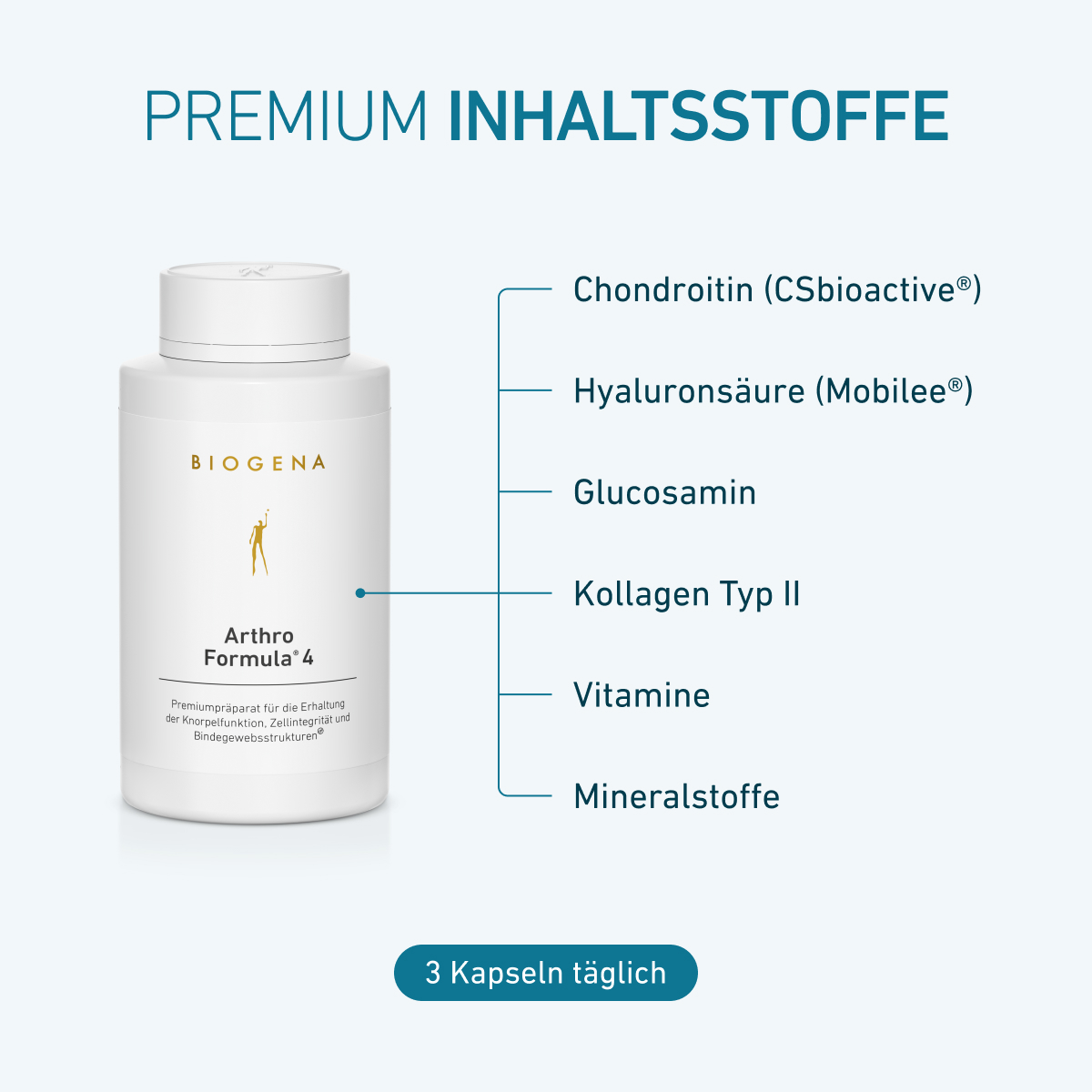 Capsule BIOGENA Arthro Formula 4 Gold cu ingrediente premium: condroitină, acid hialuronic, glucozamină, colagen tip II, vitamine și minerale. 3 capsule pe zi.