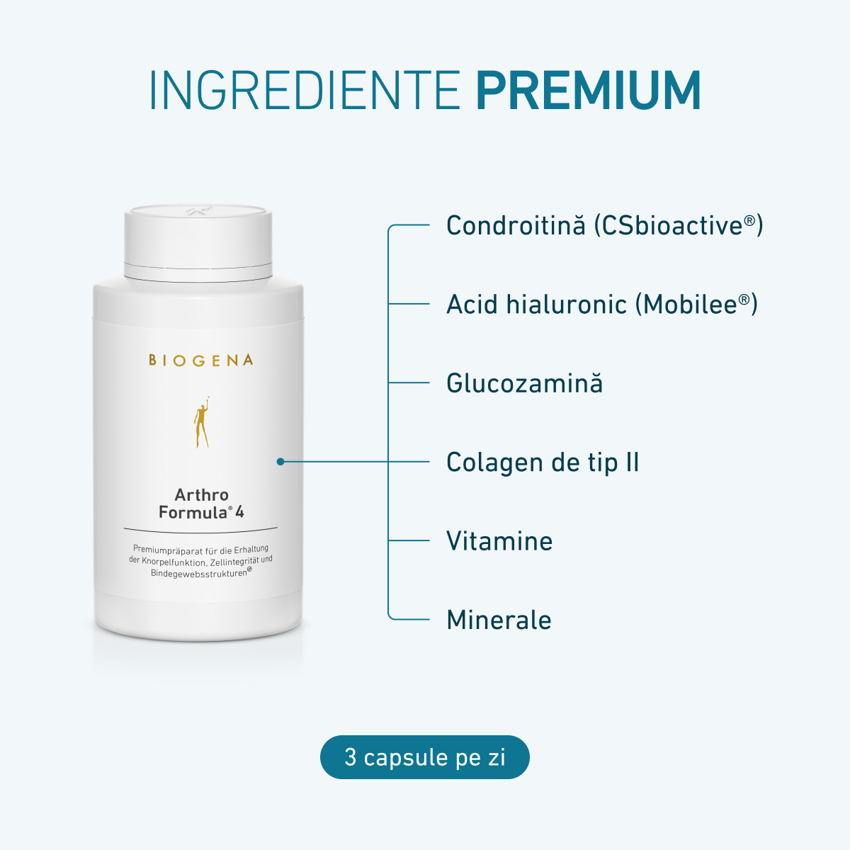 Capsule BIOGENA Arthro Formula 4 Gold cu ingrediente premium: condroitină, acid hialuronic, glucozamină, colagen tip II, vitamine și minerale. 3 capsule pe zi.