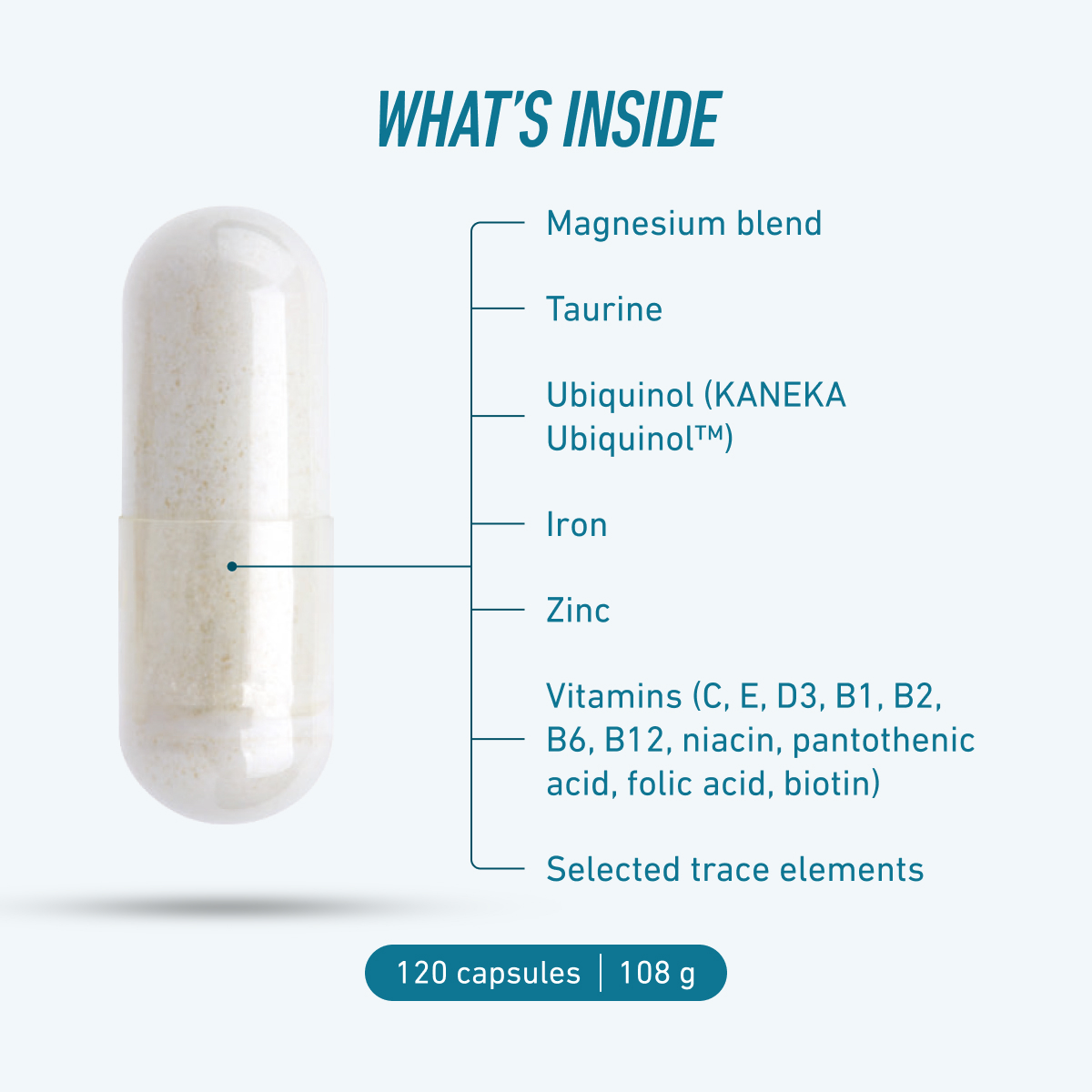 Grafika otwartej kapsułki przedstawiająca składniki Biogena Sports Essentials: mieszanka magnezu, tauryna, ubichinol, żelazo, cynk, witaminy i pierwiastki śladowe. Na dole: 120 kapsułek | 108 g.