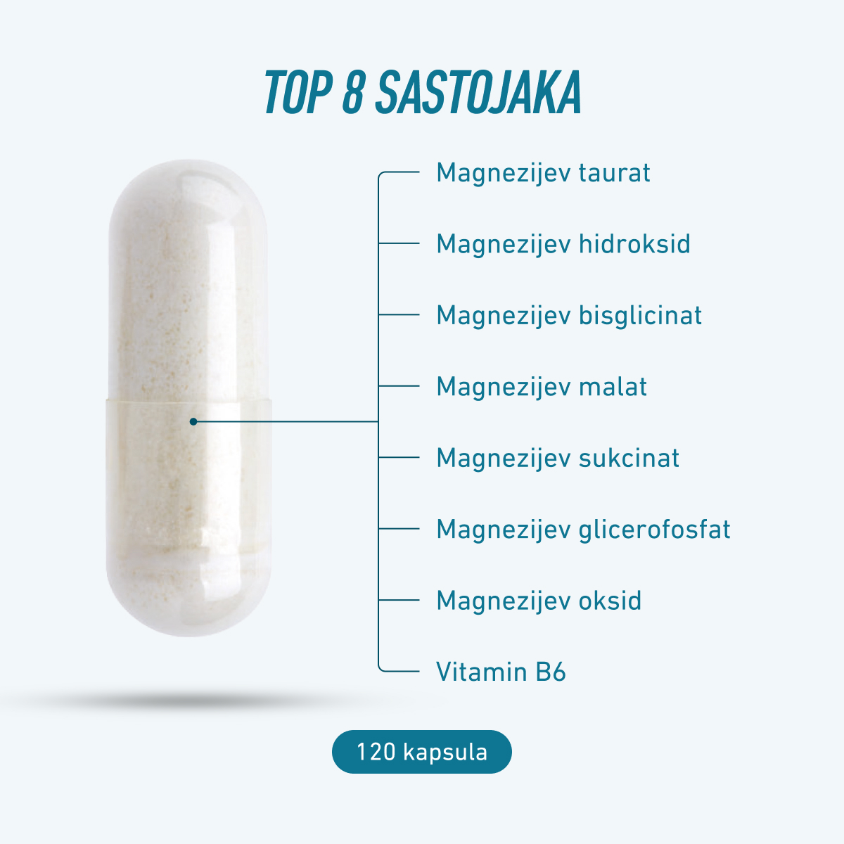 Magnezij Sport