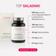 Grafika produktu SKIN BIOTIC+ z przeglądem wybranych składników, takich jak bakterie Lactobacillus i Bifidobacterium, fitoceramidy, oligo- i polisacharydy oraz cynk i miedź.