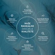 Grafika przedstawiająca różnicę BIOGENA z cechami jakości, takimi jak badane partie, produkcja w Austrii, transparentna deklaracja składników, zespół naukowy i opakowanie nadające się do recyklingu.