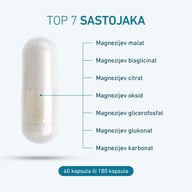 Kapsułka z przeglądem siedmiu związków magnezu w BIOGENA Siebensalz Magnesium, w tym jabłczanu magnezu, bisglicynianu magnezu i cytrynianu magnezu.