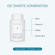 Opakowanie BIOGENA SmartFerrin B12 z przeglądem inteligentnej kombinacji żelaza, witaminy C, miedzi i witaminy B12.