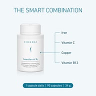 Opakowanie BIOGENA SmartFerrin B12 z przeglądem inteligentnej kombinacji żelaza, witaminy C, miedzi i witaminy B12.