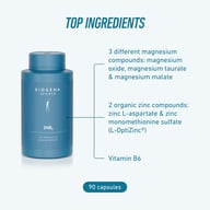 BIOGENA SPORTS ZMB6 featuring three magnesium compounds, two organic zinc compounds including L-OptiZinc®, and vitamin B6. Premium formula with 90 capsules for athletes and active individuals.