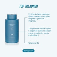 BIOGENA SPORTS ZMB6 z głównymi składnikami: trzy formy magnezu, dwie organiczne formy cynku oraz witamina B6 w formule opracowanej z myślą o sportowcach.