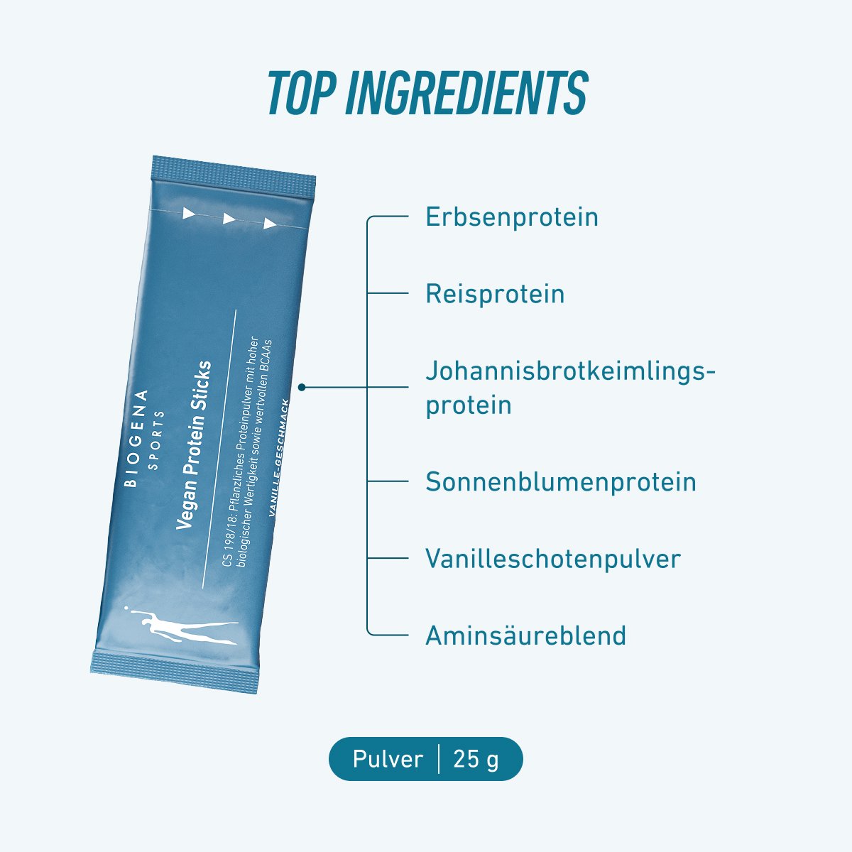 Biogena Sports, Vegan Protein Sticks, Karton, petrol, CS 198/18: Pflanzliches Proteinpulver mit hoher biologischer Wertigkeit sowie wertvollen BCAAs