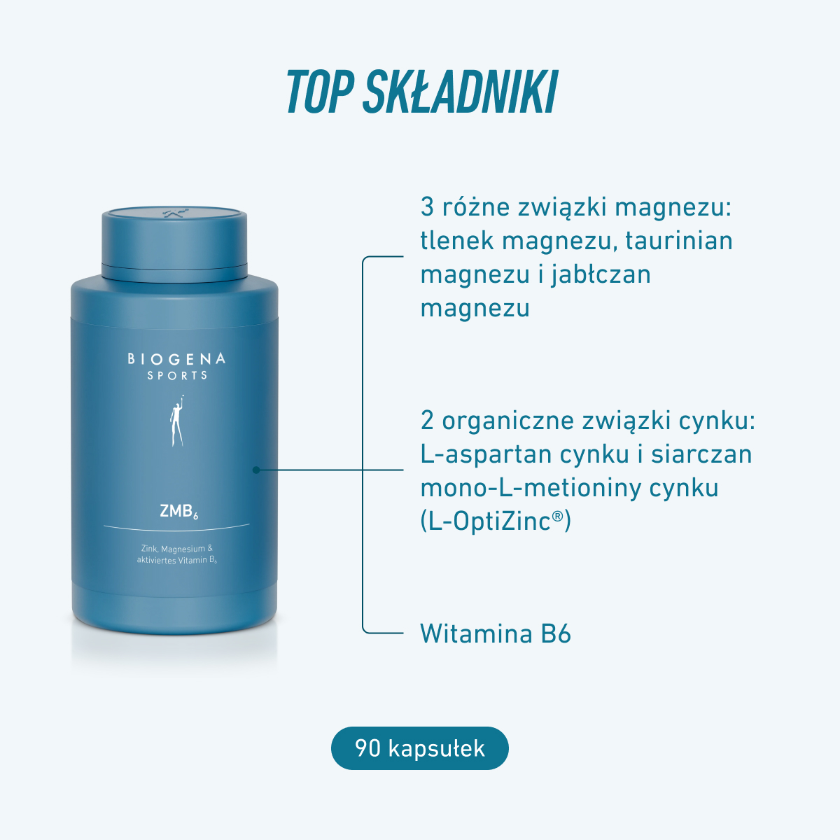 Biogena Sports, ZMB₆, Butelka, petrol, Cynk, Magnez & aktywowana witamina B6