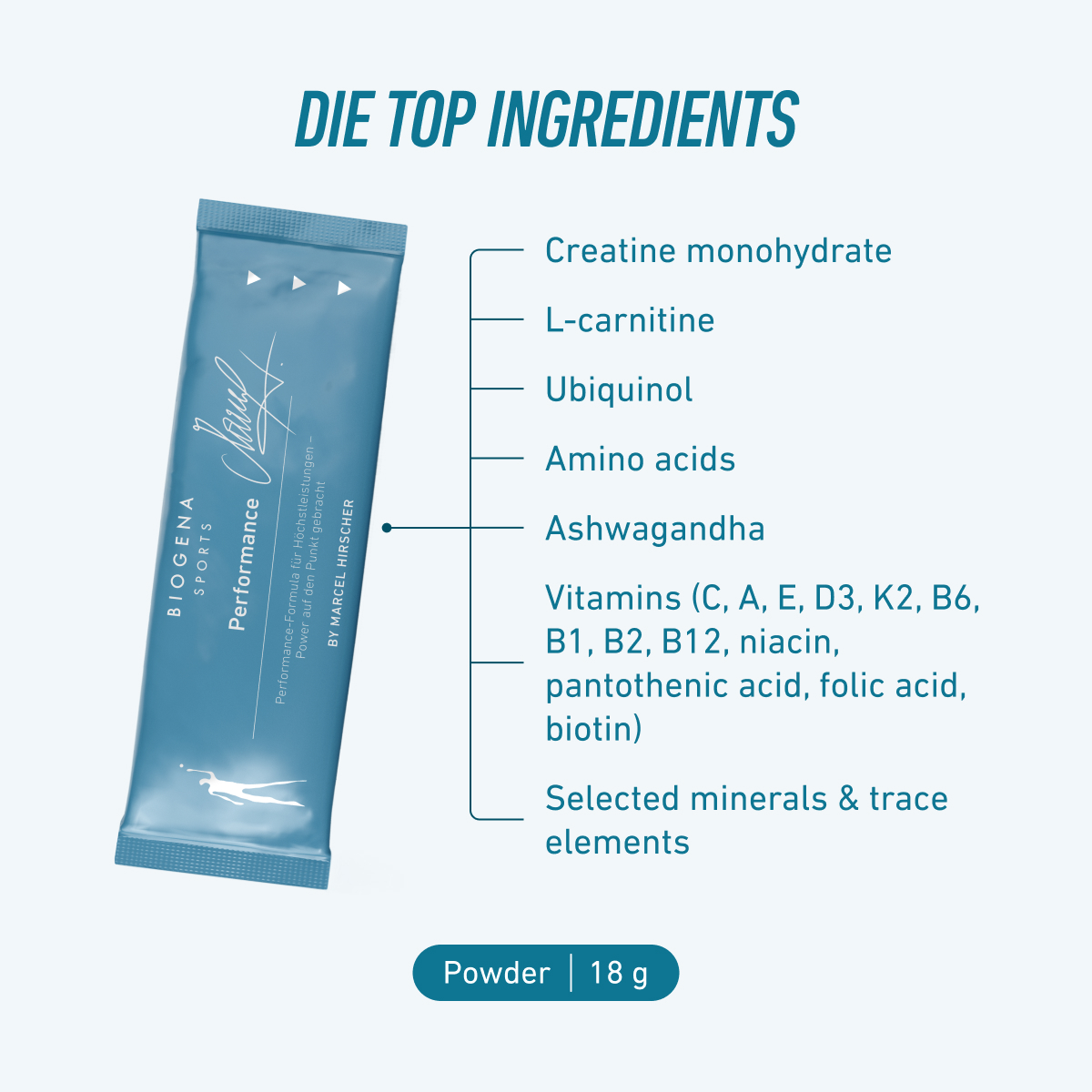 Biogena Sports, Performance, Carton, petrol, Performance formula for top performance – power brought to the point 34 scientifically selected ingredients BY MARCEL HIRSCHER – FRUITY TASTE